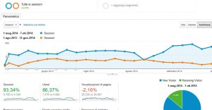dati analytics de stefani marmi