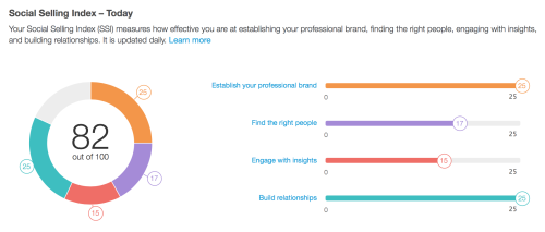 Cos'è il social selling index