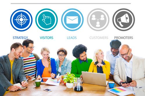 Inbound Marketing Strategy