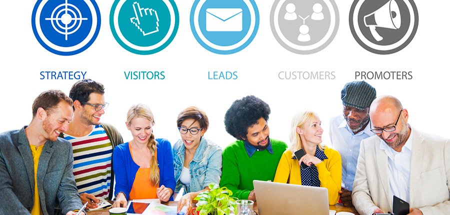 Inbound Marketing Strategy