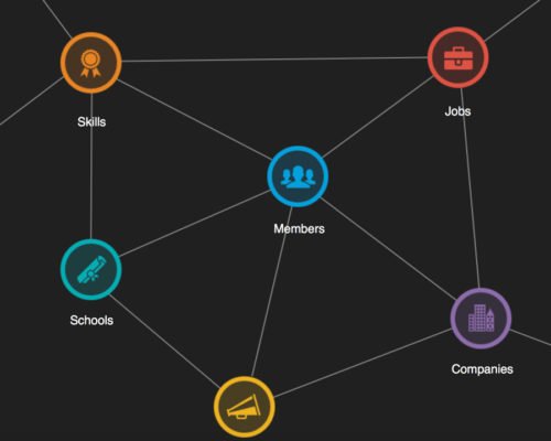 LinkedIn Economic Graph