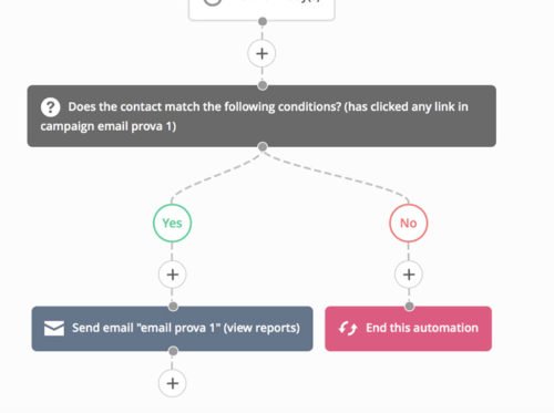 flusso di prova active campaign