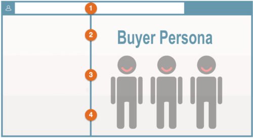 buyer persona