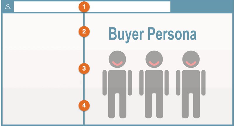 buyer persona