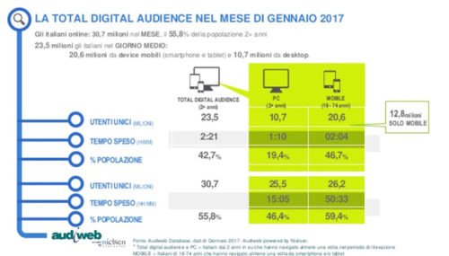 digital audience audiweb